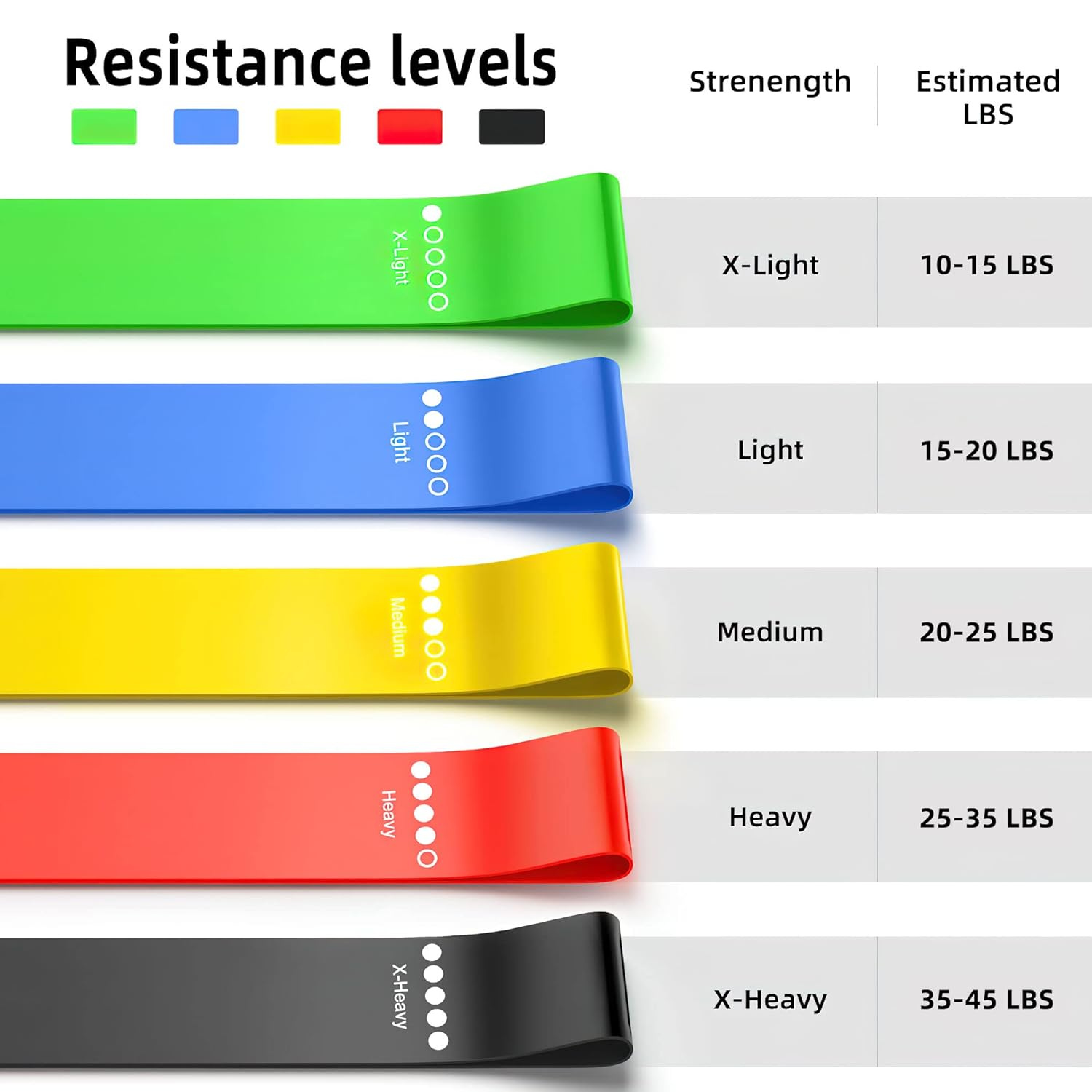 GOAT - Ultimate Resistance Loop Bands Set of 5: Resistance Levels